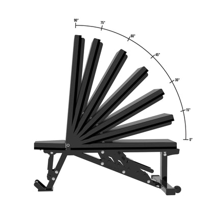 Best Angle For Incline Bench Press?